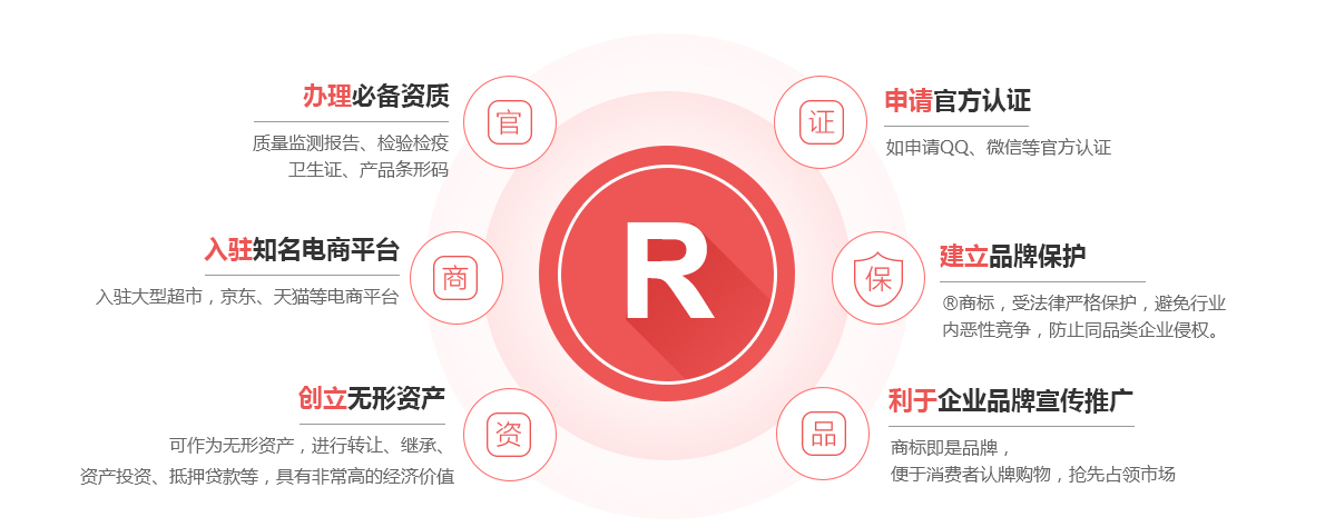 清远商标注册的作用